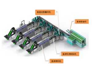 全自動(dòng)裝盒生產(chǎn)線(xiàn)